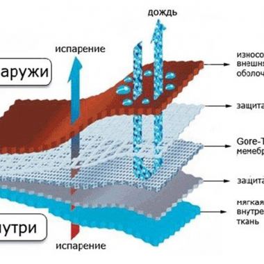 Как стирать мембрану?