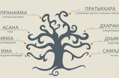 Яма и нияма